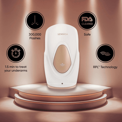 Sensilight™ Mini Advantages 