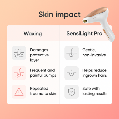 Sensilight Pro At-Home Hair Removal